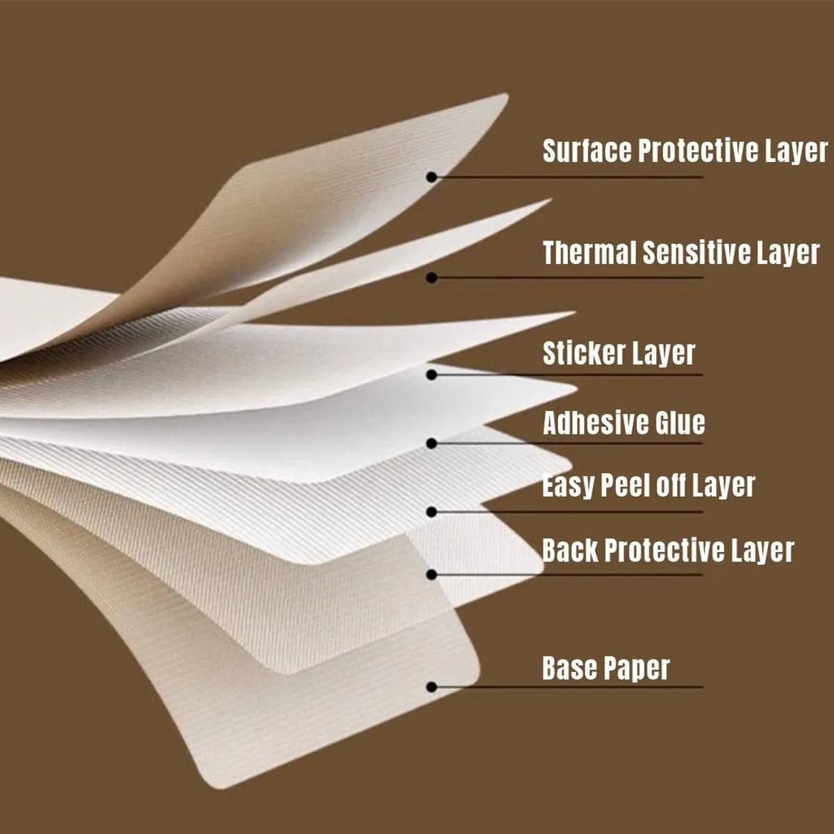 Thermal Sticker paper Thermal  - đánh giá và giá Commercial Printing Services